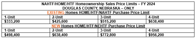Homeownership Sales Price Limits